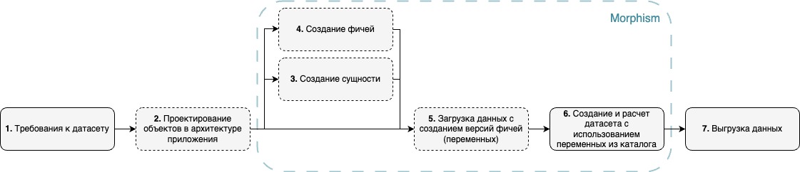 Data Pipeline