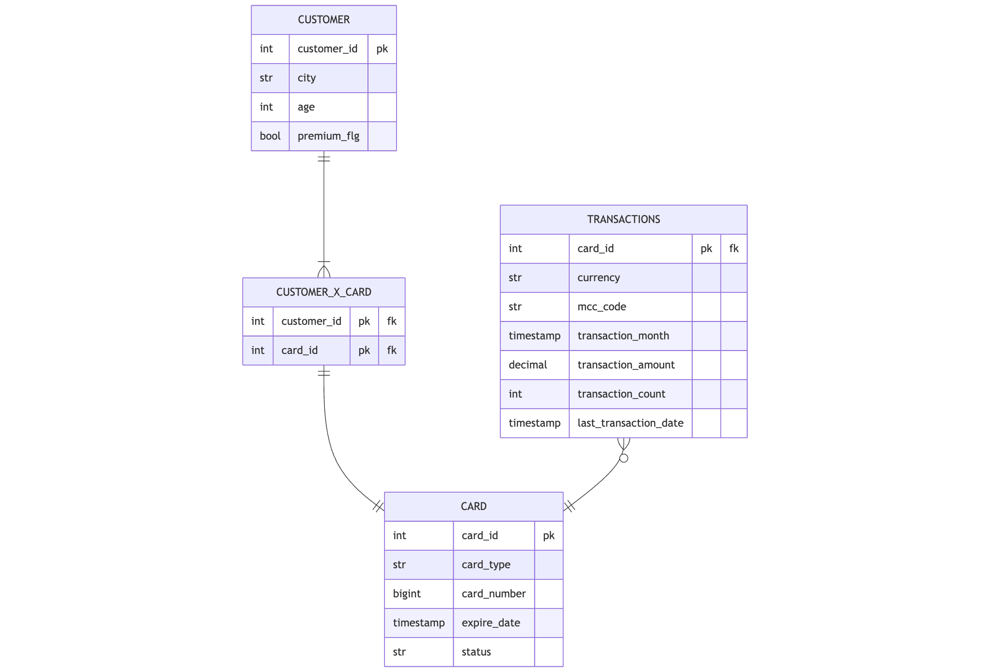 Data Pipeline