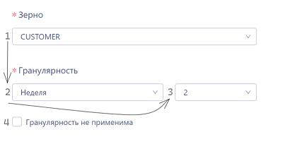 Параметры предагрегатов