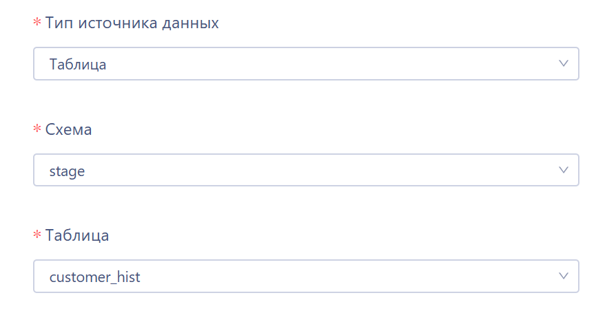Источник таблица